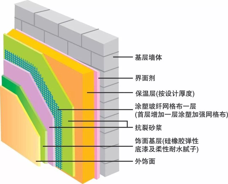 外墙保温一体板脱落怎么办？三步排查与解决指南