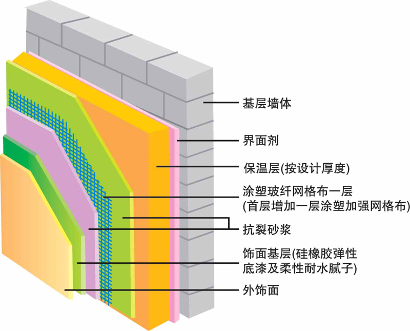 防腐保温二级资质办理条件详解：企业资产与人员配置的双重门槛