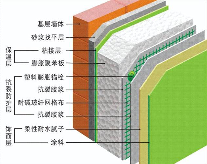 南通冠瑞保温：解读建筑保温材料的科学原理与实际应用