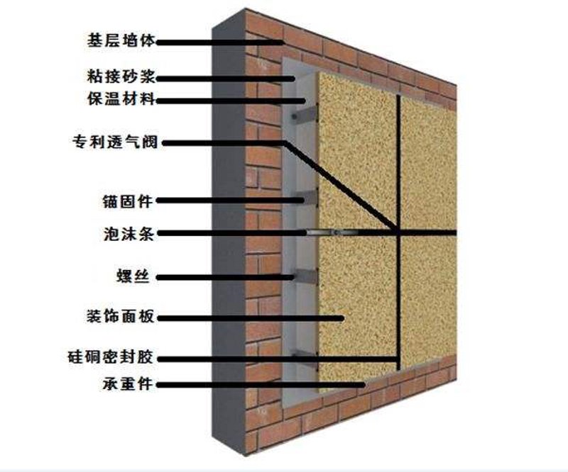 外墙保温一体板频繁脱落？三大痛点与根治方案